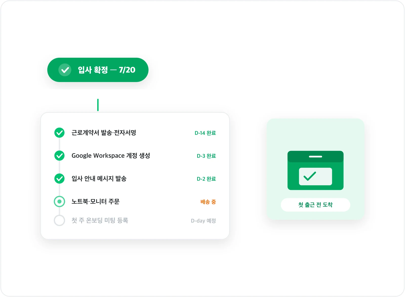 입사와 퇴사에 맞춰 계약, 계정, 안내와 물품 업무가 자동으로 이어지는 Romean HR 자동화