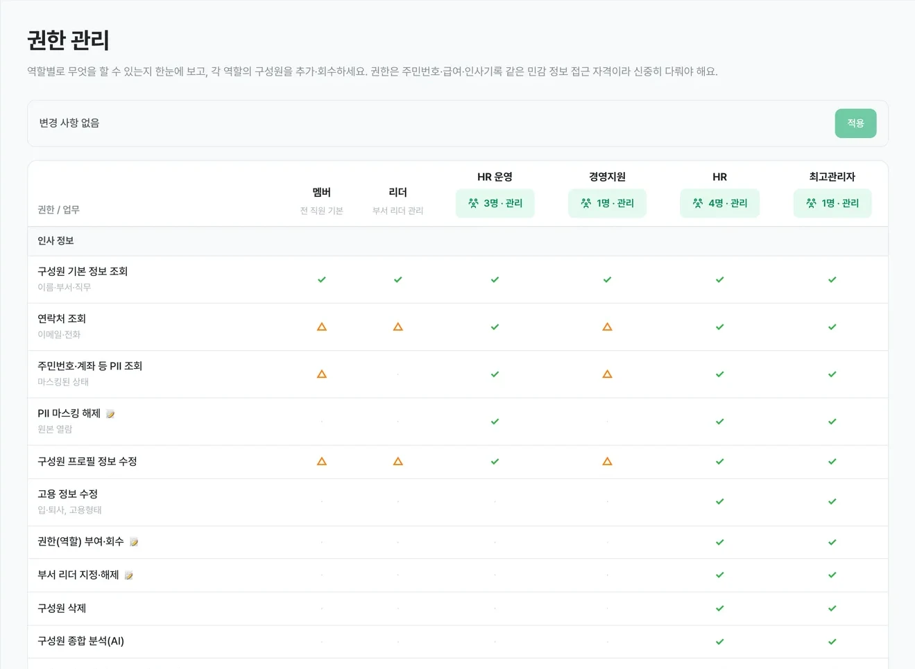 권한 관리 화면 — 역할별 접근 권한 매트릭스