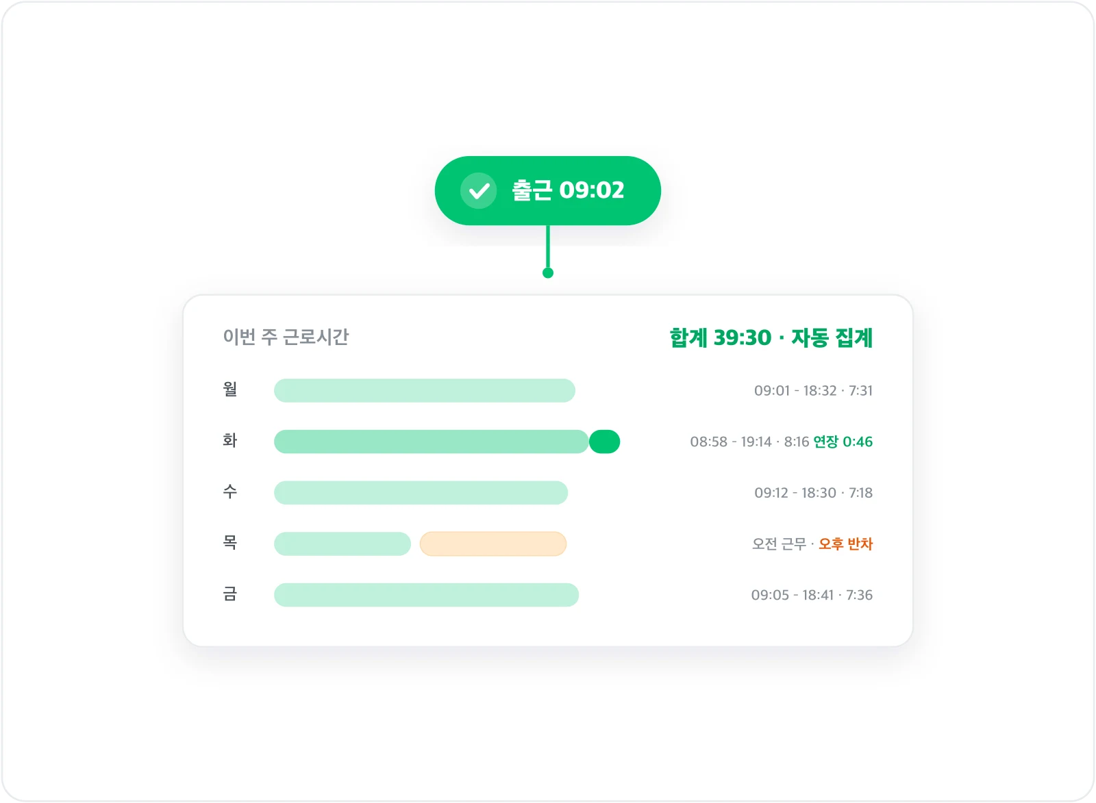 근태관리 — 체크인 한 번으로 주간 근로시간 자동 집계