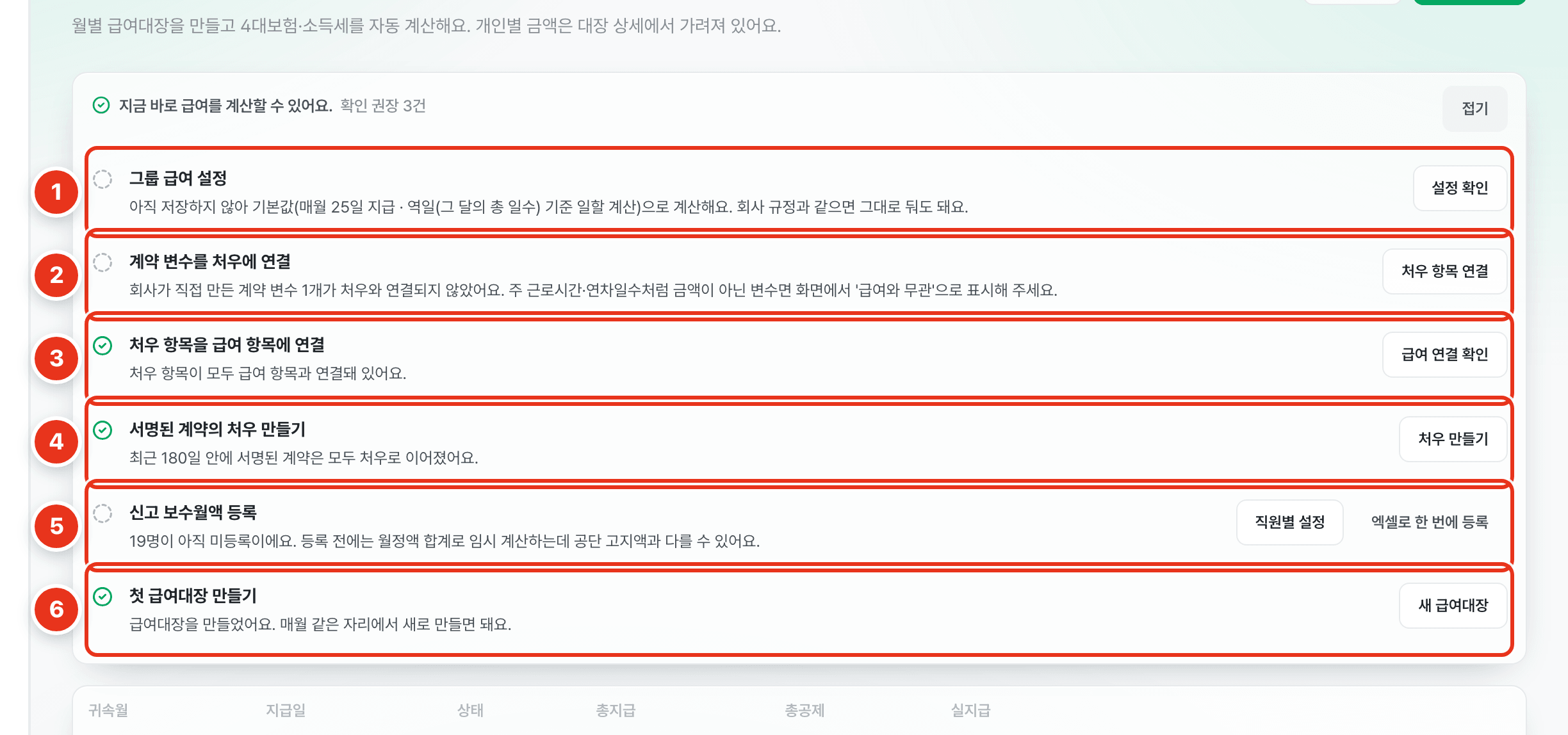 /admin/payroll 급여 준비상태 카드 — 여섯 단계에 절차 번호 1~6이 붙은 모습
