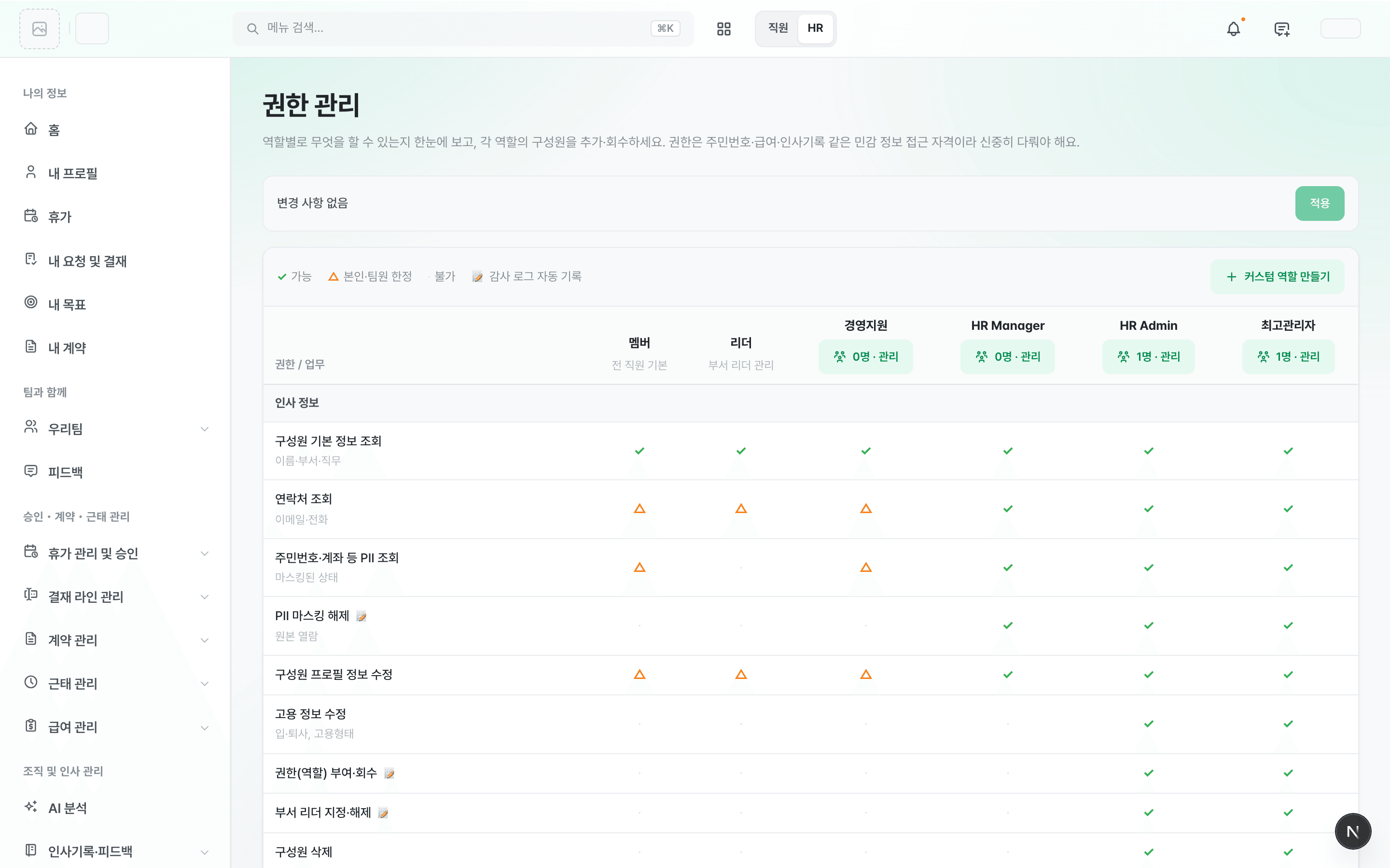 권한 관리 화면 — 역할 여섯 칼럼과 역할별 관리 버튼
